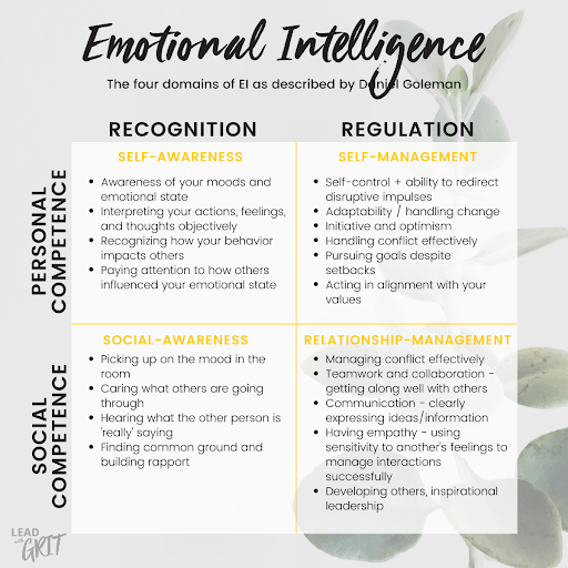 Why Emotional Intelligence Is Important in the Workplace